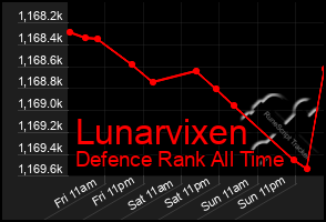 Total Graph of Lunarvixen