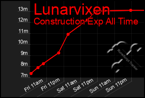 Total Graph of Lunarvixen