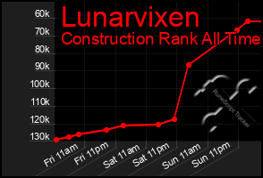 Total Graph of Lunarvixen