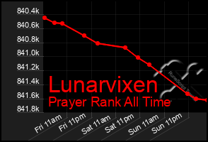 Total Graph of Lunarvixen