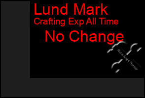 Total Graph of Lund Mark