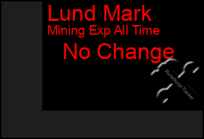 Total Graph of Lund Mark