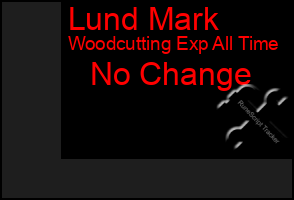 Total Graph of Lund Mark
