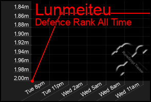 Total Graph of Lunmeiteu