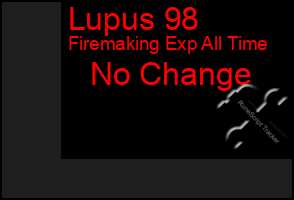 Total Graph of Lupus 98