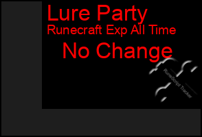 Total Graph of Lure Party