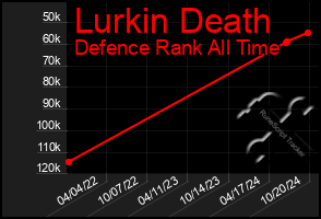 Total Graph of Lurkin Death