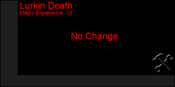 Last 24 Hours Graph of Lurkin Death