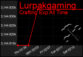 Total Graph of Lurpakgaming