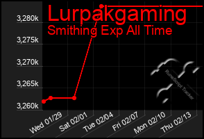 Total Graph of Lurpakgaming