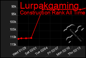 Total Graph of Lurpakgaming