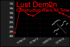 Total Graph of Lust Dem0n