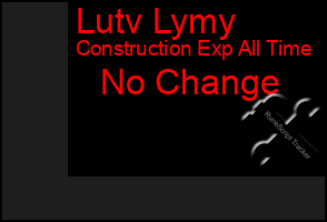 Total Graph of Lutv Lymy