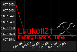 Total Graph of Luukoll21