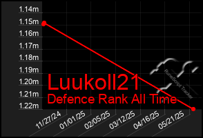 Total Graph of Luukoll21