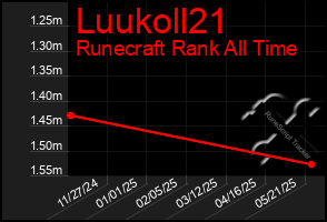 Total Graph of Luukoll21
