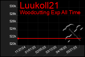 Total Graph of Luukoll21