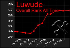 Total Graph of Luwude