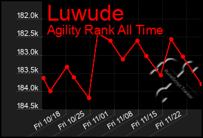 Total Graph of Luwude