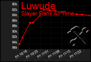 Total Graph of Luwude