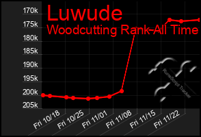 Total Graph of Luwude