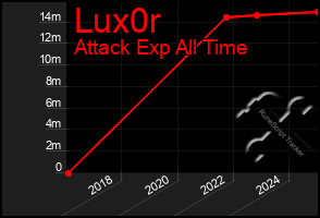 Total Graph of Lux0r