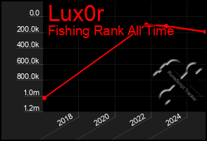 Total Graph of Lux0r