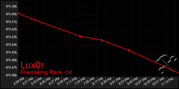 Last 24 Hours Graph of Lux0r