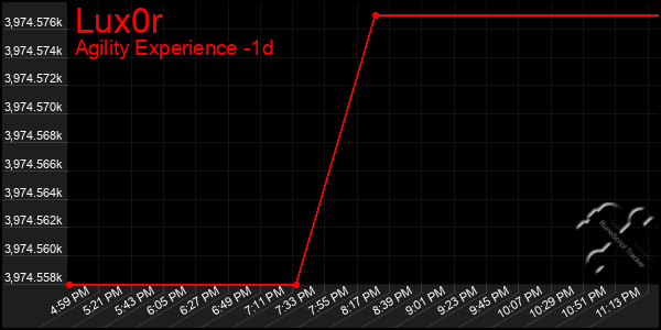 Last 24 Hours Graph of Lux0r