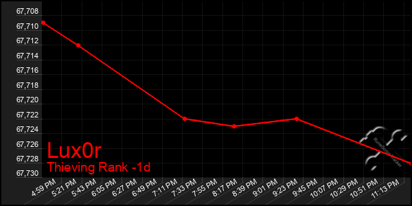 Last 24 Hours Graph of Lux0r