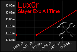 Total Graph of Lux0r