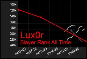 Total Graph of Lux0r