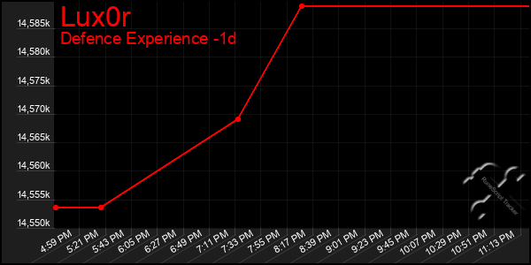 Last 24 Hours Graph of Lux0r