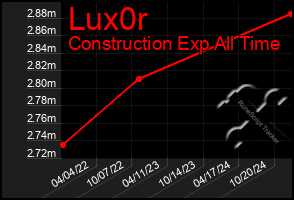 Total Graph of Lux0r