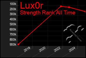 Total Graph of Lux0r