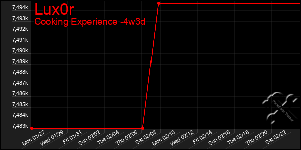 Last 31 Days Graph of Lux0r