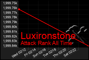 Total Graph of Luxironstone