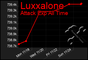 Total Graph of Luxxalone