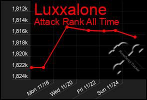 Total Graph of Luxxalone