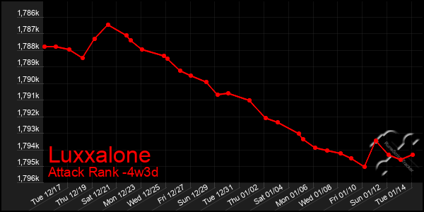 Last 31 Days Graph of Luxxalone