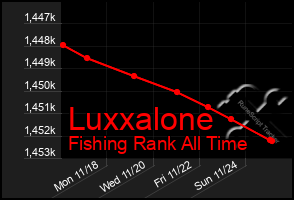 Total Graph of Luxxalone