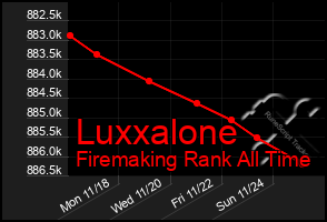 Total Graph of Luxxalone