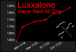 Total Graph of Luxxalone