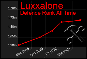 Total Graph of Luxxalone