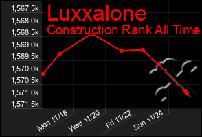 Total Graph of Luxxalone