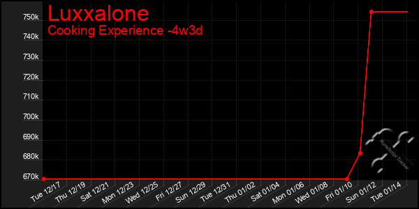 Last 31 Days Graph of Luxxalone