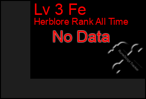 Total Graph of Lv 3 Fe
