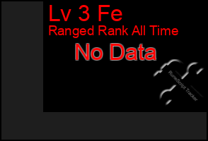 Total Graph of Lv 3 Fe