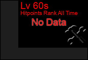 Total Graph of Lv 60s