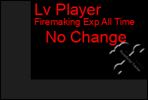 Total Graph of Lv Player